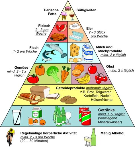 Qué es la pirámide nutricional de una dieta equilibrada La pirámide alimentaria de la