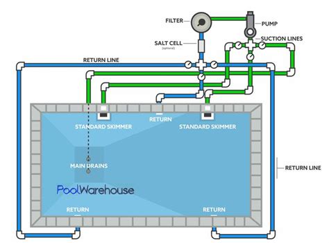 Swimming Pool Plumbing Diagrams Swimming Pool Plumbing Diy Swimming