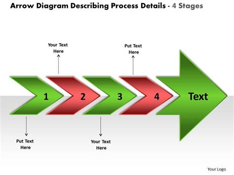Arrow Diagram Describing Process Details 4 Stages Free Flowchart
