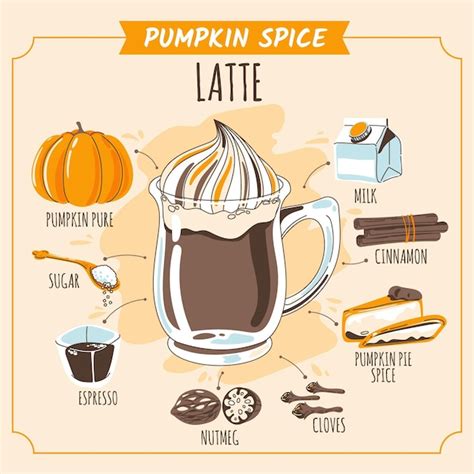 Premium Vector Hand Drawn Recipe Pumpkin Spice Latte