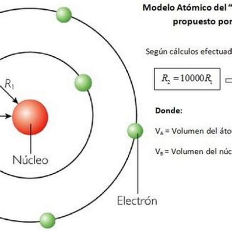 O Modelo Atomico De Rutherford 1911 Varios Modelos Images