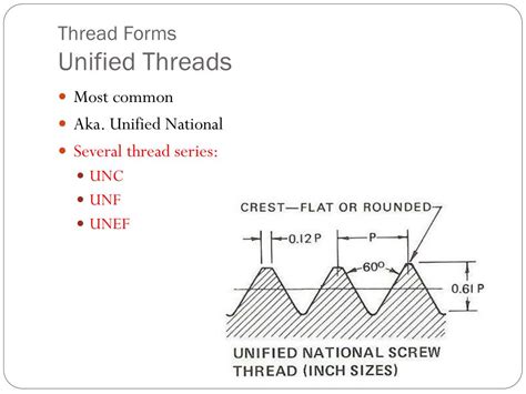Unified National Threads Gambaran