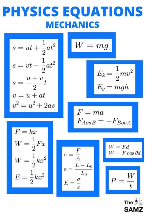 Physics Equations Mechanics Lecciones De Matemáticas Apuntes De