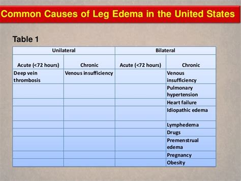 Lower Limb Swilling