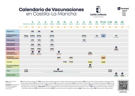 Calendario De Vacunaciones De Castilla La Mancha Servicio De Salud De Castilla La