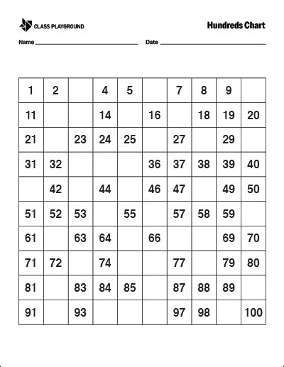 Hundreds Chart Printable 100 Grid 100s Chart Counting To 100