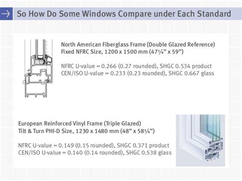 Walls And Windows For Highly Insulated Buildings In The Pacific North