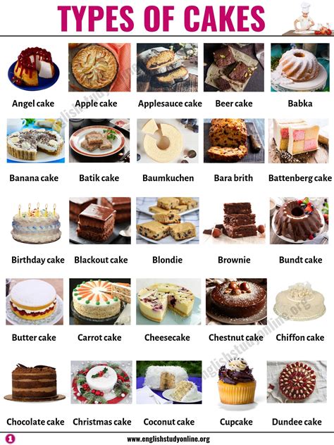 Types Of Cakes List Of 45 Famous Cakes From Around The World Aria Art