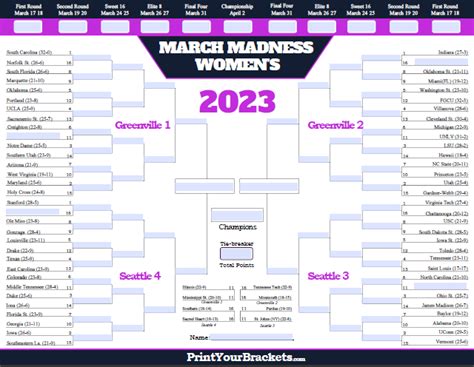 Fillable 2023 Womens Ncaa March Madness Bracket