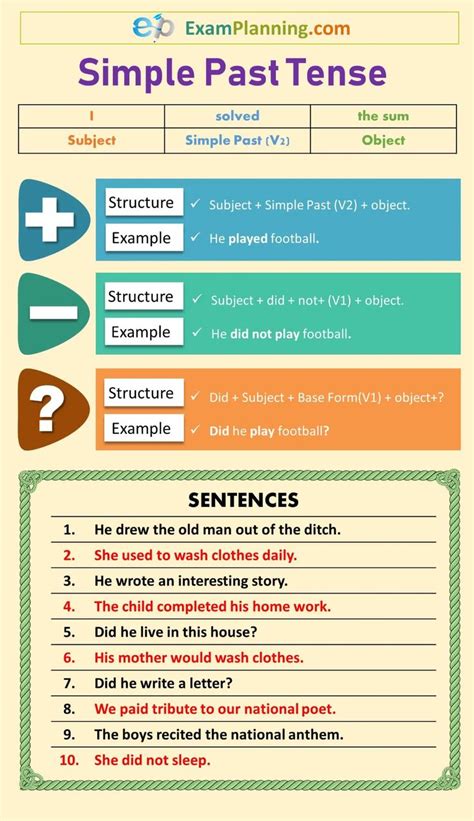 Simple Past Tense Formula Usage Examples Simple Past Tense Past