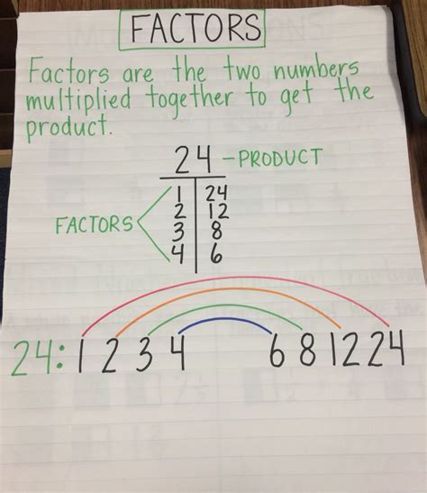 Factors And Multiples Anchor Chart Factor And Multipl