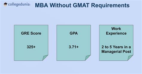 Mba Without Gmat Check Universities Admission Requirements Of Mba