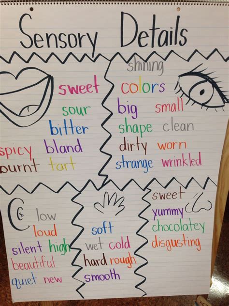 Using Sensory Details In Writing Worksheets Bringing Characters To