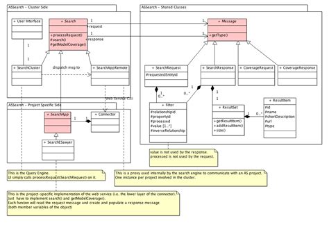 Anglo Saxon Cluster Technical Information Uml Diagrams