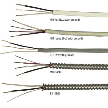 In the electrical wire history & old wire identification article below we illustrate a variety of types of electrical wiring found in older buildings based on the wire insulation material (asbestos, cloth, plastic, metal). Electrical Cable and Wire: Types, Colors and Sizes - Electrical Project Planning & Prep - Home ...