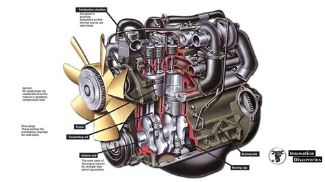 How A Diesel Engine Works