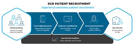 Patient Recruitment And Retention Komplett Clinical Research