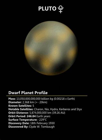 Pluto Planet Dwarf Space Facts Ceres Gifs