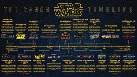 How To Understand Timelines In The Star Wars Universe — Cultureslate