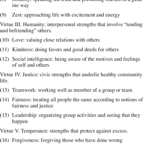 Classification Of Six Core Virtues And 24 Character Strengths