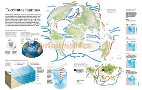 Infografía Corrientes Marinas Infographics90