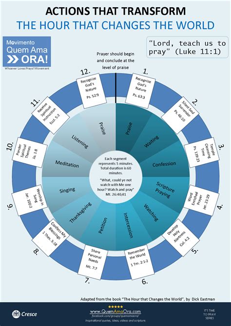 A Circular Diagram With The Words In Spanish And English On It As Well