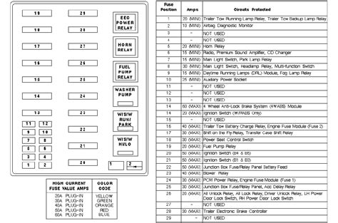 2003 ford f 150 fuse relay diagram wiring diagram featured. My 98 F150 keeps blowing fuses. My wipers don't work. I have disconnected the wiper motor and ...