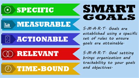What Are Smart Goals The Guide To Setting Smart Goals In 2020 Nine