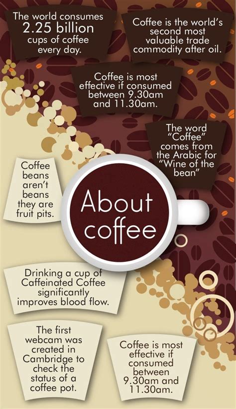 7 Did You Know Facts About Coffee