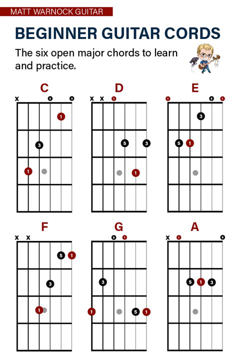 How To Play Beginner Guitar Chords