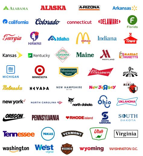Kiến Thức Thú Vị Về Logos Of Famous Brands Người Tiêu Dùng Cần Biết