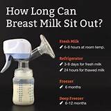 Can Refrigerated Breast Milk Be Frozen Images