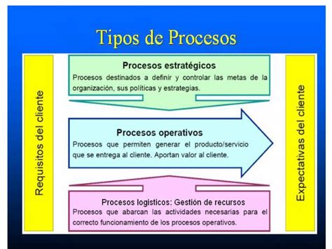 Gestion Clinica Y Gestion Por Procesos Ppt Descarga Gratuita