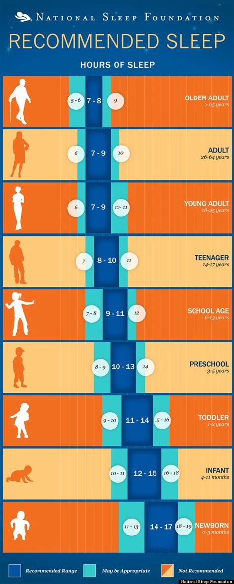 How Much Sleep Should You Get Heres A Handy Chart