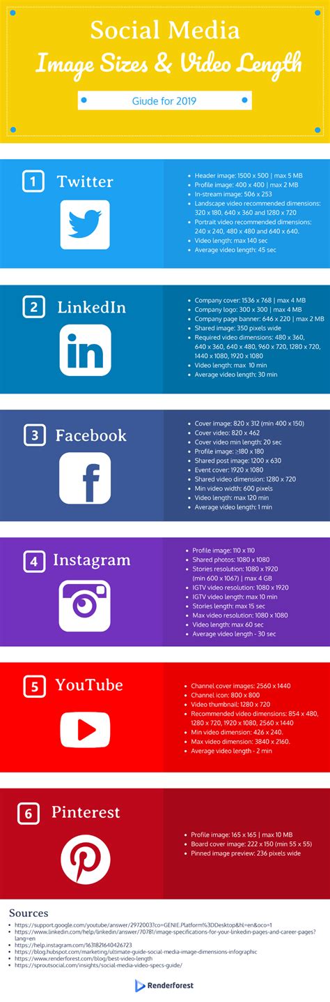 Social Media Image Sizes For 2021 Infographic Social Media Images