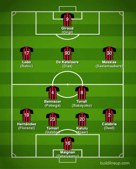 Ac Milan 2023 2024【squad And Players・formation】