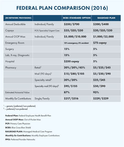 Health Insurance Plan Comparison Chart Financial Report
