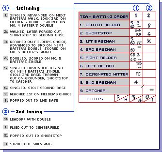 Baseball almanac is pleased to report that we do have the box score you selected in our inventory. Baseball Basics: Keeping Score | MLB.com