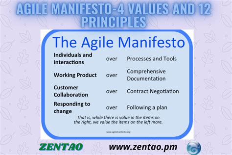 Agile Manifesto 4 Values And 12 Principles Agile Software Development