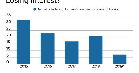 Introduction banks have long been a supplier of equity and debt finance to private equity (pe) firms. Private equity takes a breather from investing in banks ...