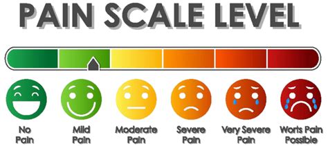 Visualization Of Pain Scale Levels Depicted In Varying Colors Vector