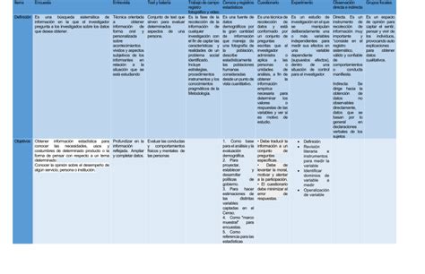 Cuadro Comparativo De Medicion Y Evaluacion Instrumentos Recolecci N De Datos