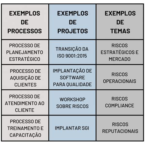 Gestão de Riscos na ISO 9001 2015 Site Autodoc Institucional