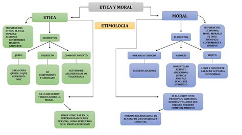 Mapa Conceptual Moral Y Etica Ppt Descargar
