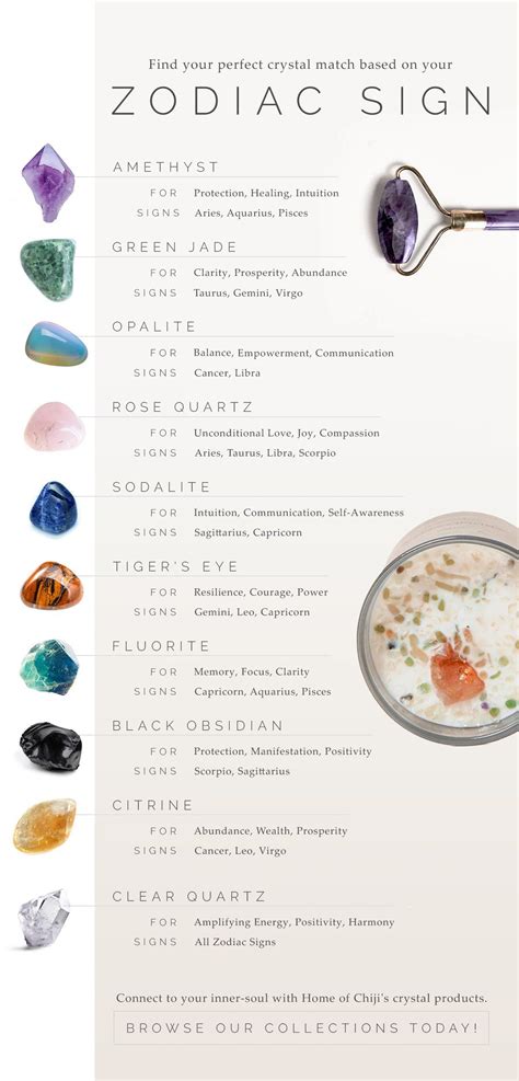 Crystal Ts For Every Zodiac Sign Crystal Healing Chart Spiritual