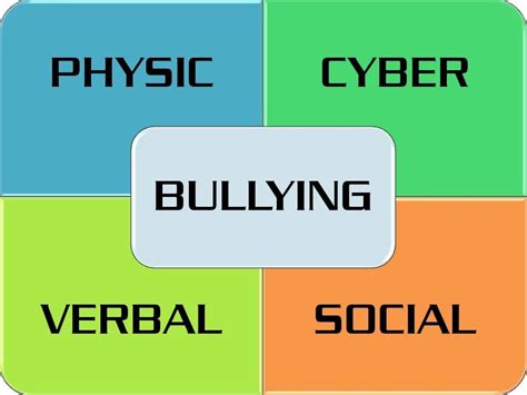 The 4 Types Of Bullying Hubpages