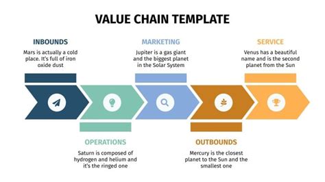 Value Chain Flow Ppt Diagrams Powerpoint And Google Slides Saveslides