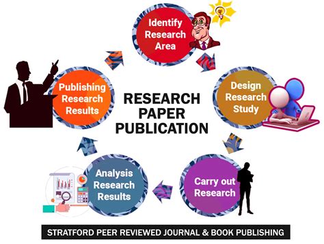 Research Paper Publication In The Information Era Stratford Peer