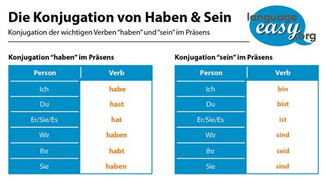 To Have In German And To Be Explanations And Examples