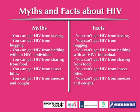 hiv transmission myths